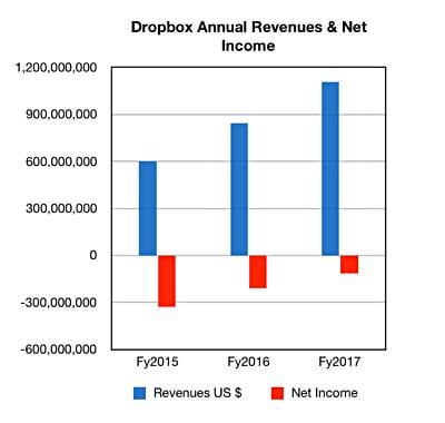 dropbox price per year