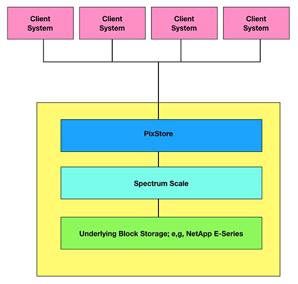 Pixit_Network_Scheme_simplified