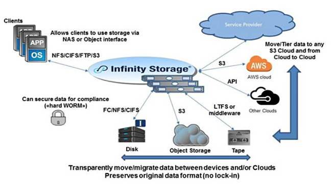 Infinity_Storage_Schematic