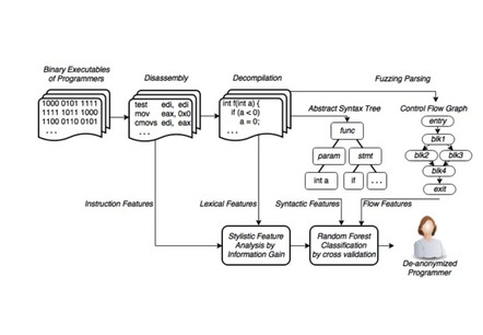 De-anonymizing programmers from binaries