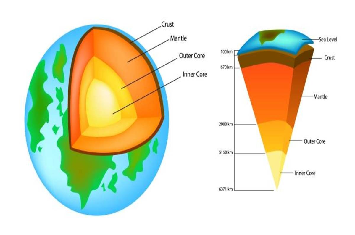 Boffins find sign of water existing deep into Earth's mantle by looking ...