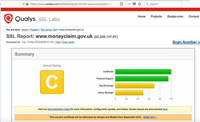 moneyclaim SSL Labs