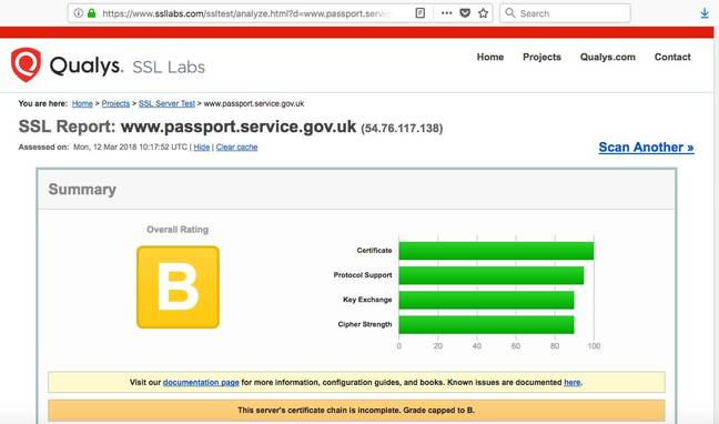 passport service SSL Labs