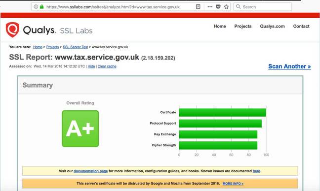 tax service SSL Labs
