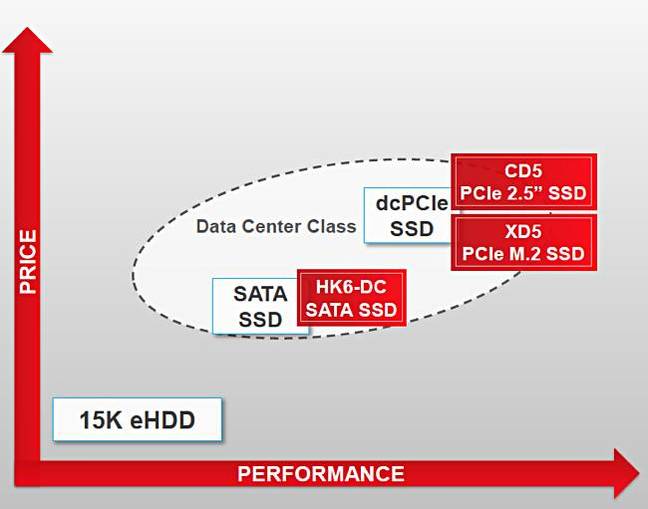 Tosh_datacentre_SSD_Trio