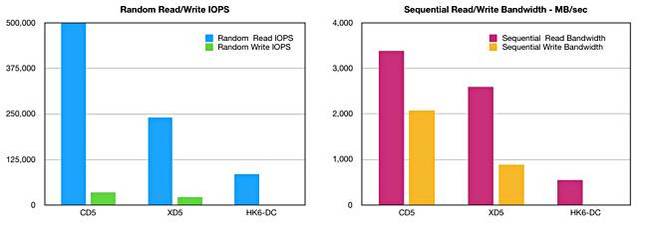 Tosh_datacentre_SSD_Trio_performance