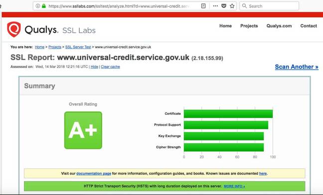 universal credit SSL Labs
