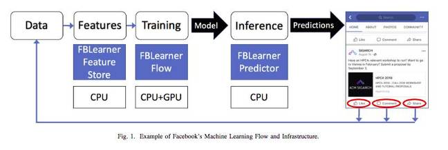 FB_data_infrastructure