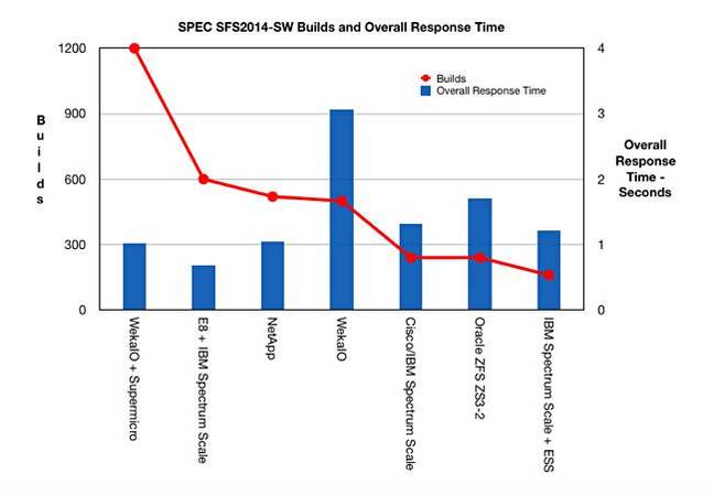 Spec_SFS2014_2_AXIS_CHART Spec_SFS2014_2_AXIS_CHART
