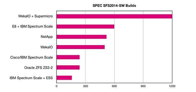 Spec_SFS_2014_bar_chart Spec_SFS_2014_bar_chart