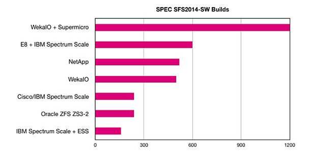 Spec_SFS_2014_bar_chart