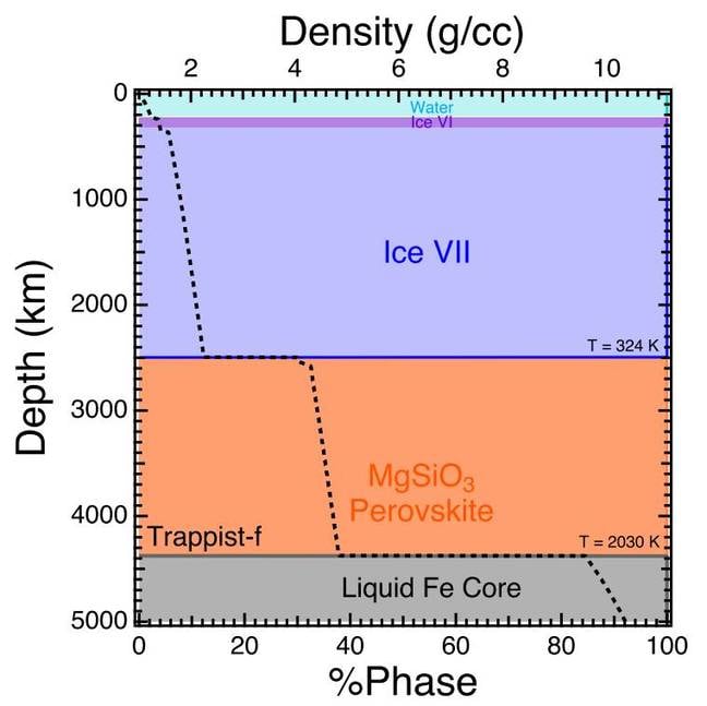 TRAPPIST-1f Phase Diagram