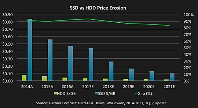 SSD_vs_HDD_costs_Infinidat