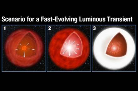 NASA image: fast-evolving luminous transient