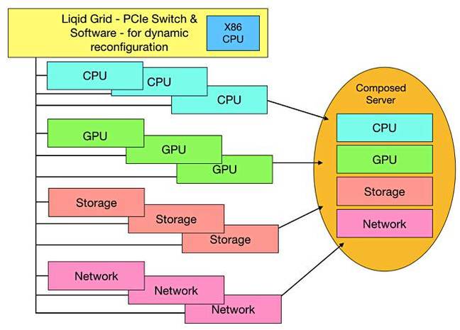 Liqid_inspur_grid Liqid_inspur_grid