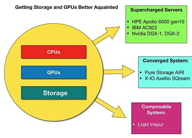Storage_and_GPUs Storage_and_GPUs