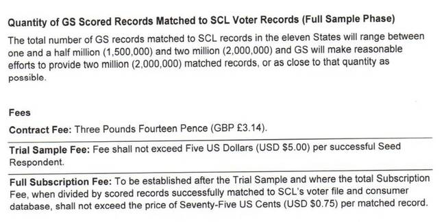 What Cambridge Analytica was charged by GS