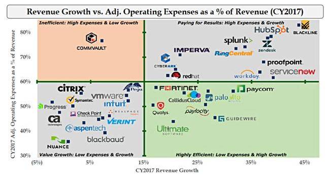 Elliott_Commvault_outlier_chart_650