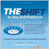 shift_to_third_platfrom