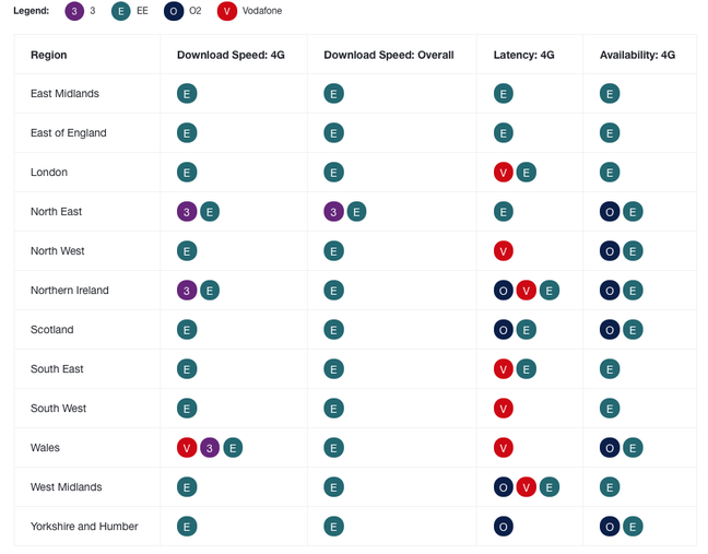 OpenSignal UK April 2018 summary