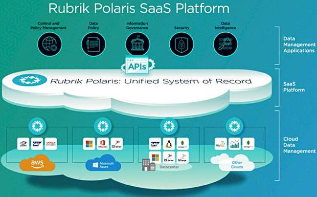 Rubrik_Polaris Rubrik_Polaris
