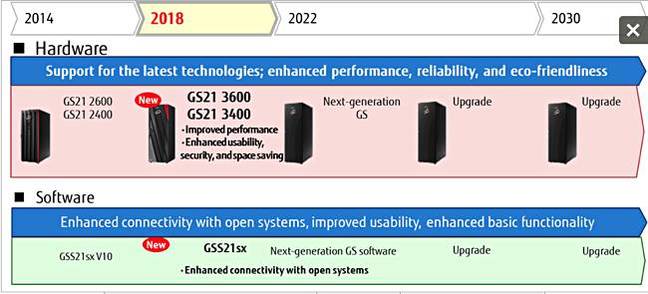 Fujitsu_GS21_Roadmap