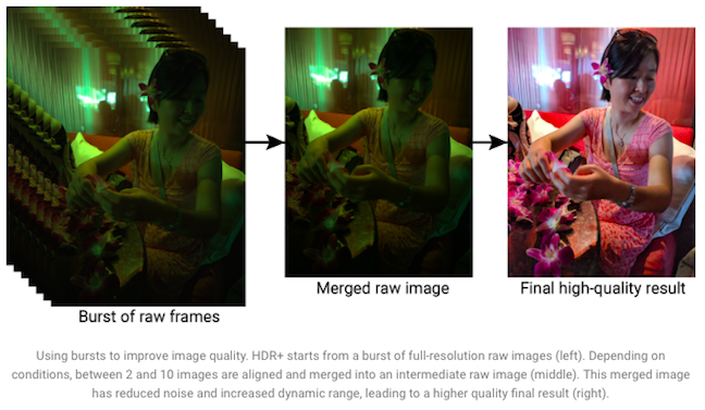 Google Research on HDR+