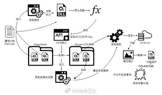 Quihoo360's enigmatc disclosure