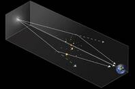 Gravitation Lensing (pic: NASA, ESA, and A. Feild and F. Summers (STScI))