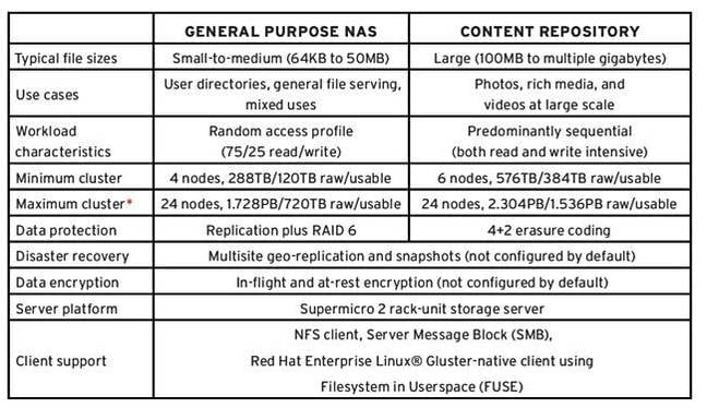 Red_Hat_Storage_One