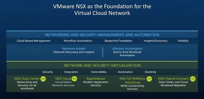 VMware's software-defined networking cloud vision