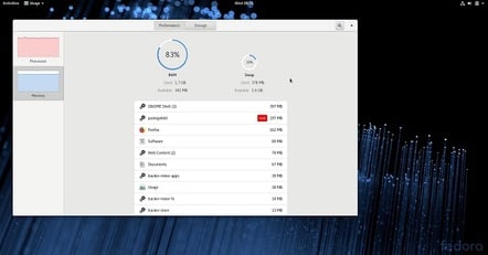 Fedora 28 usage screenshot