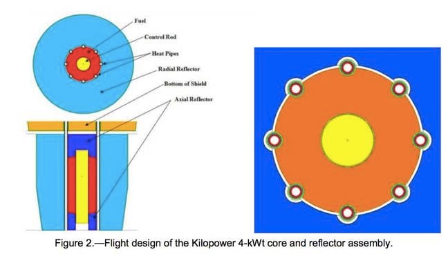 NASA's Kilopower Reactor 