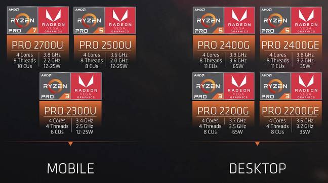 AMD's summary of its Ryzen Pro family