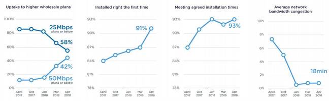 nbn™ stats Q3 2018