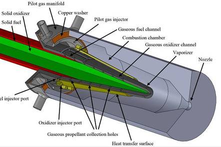 Autophage Engine
