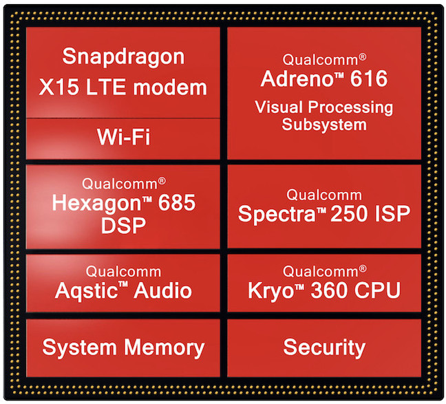 Diagram of the Snapdragon 710's contents Diagram of the Snapdragon 710's contents
