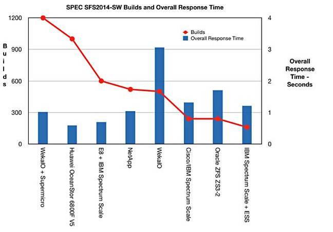 Huawei_SPEC_SFS2014_Builds_and_ORTs Huawei_SPEC_SFS2014_Builds_and_ORTs