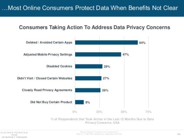 Meeker KP Internet Trends 2018