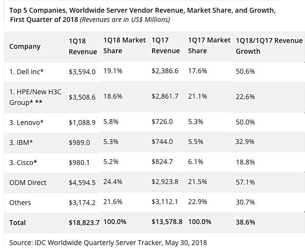 IDC_Q1cy2017_server_tracker