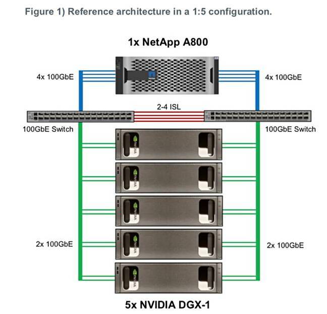 NetApp_Nvidia_DL_RA NetApp_Nvidia_DL_RA