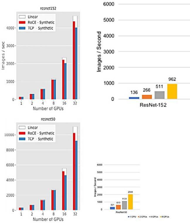 NetApp_Pure_Resnet_comparisons