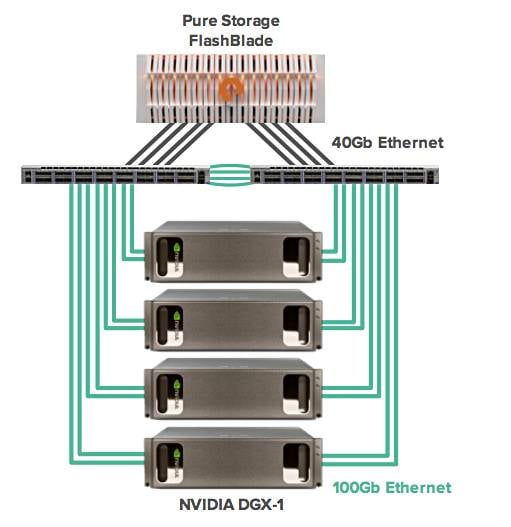 Pure_Nvidia_AIRI_config