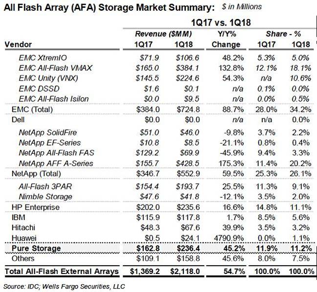 Rakers_IDC_Q1_cy2018_AFA_ship_numbers Rakers_IDC_Q1_cy2018_AFA_ship_numbers
