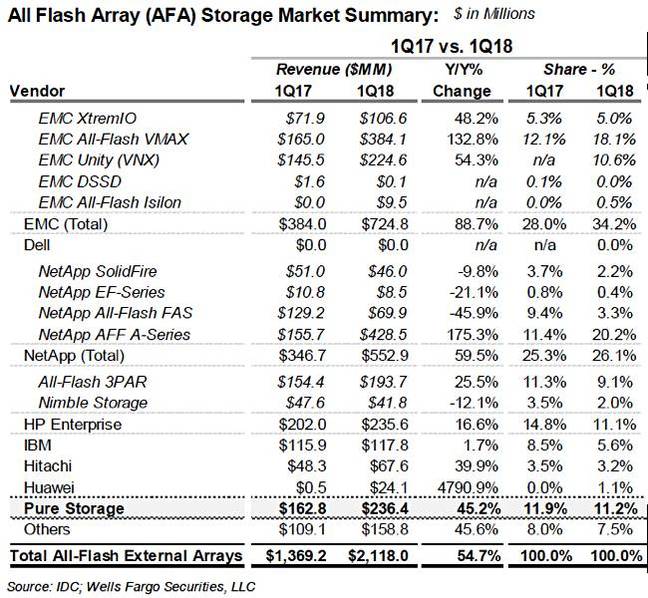 Rakers_IDC_Q1_cy2018_AFA_ship_numbers