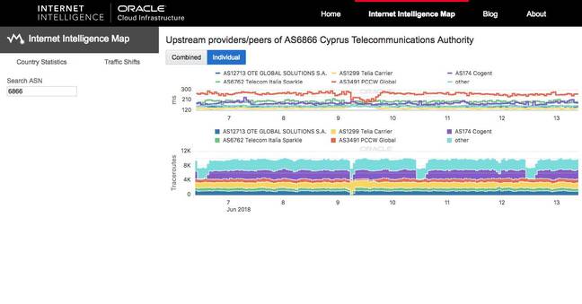 Screen Grab - Oracle map analysising Cyprus