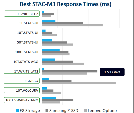 E8_STAC_M3