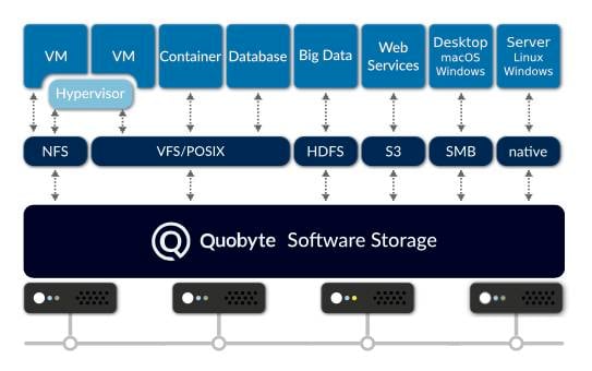 Quobyte_DCFS