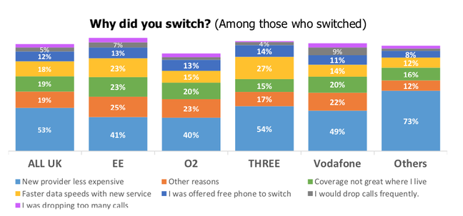 RootMetrics switching reasons