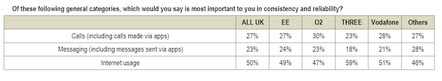 RootMetrics importance